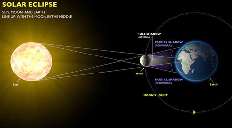 Partial solar eclipse to be visible in PH on April 20 .